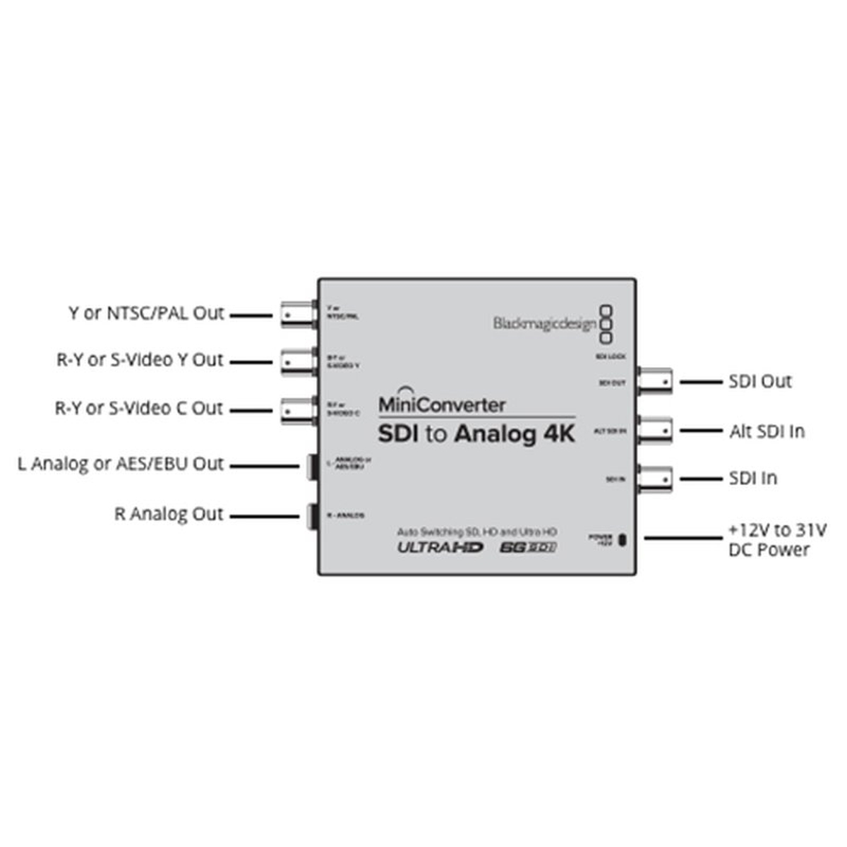 Blackmagic Mini Converter SDI-Analog 4k