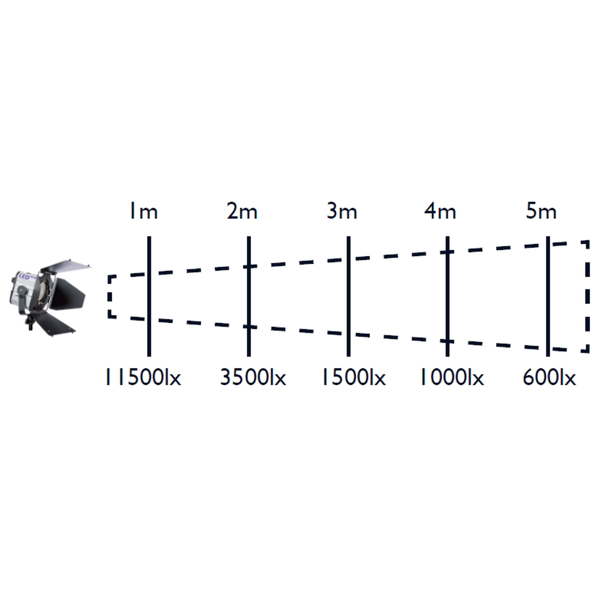 Hedler Profilux LED650 VideoKit