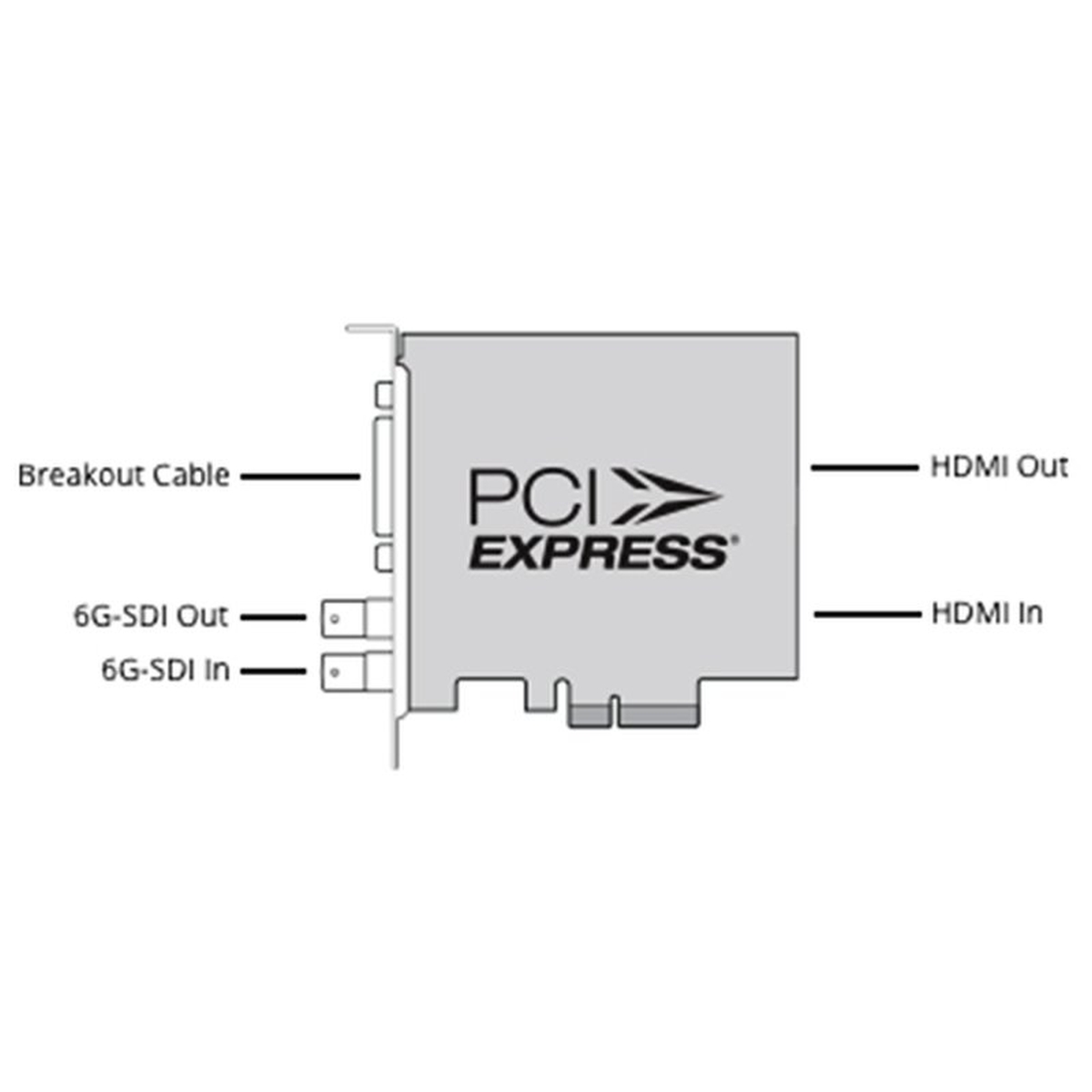 Blackmagic DeckLink Studio 4k