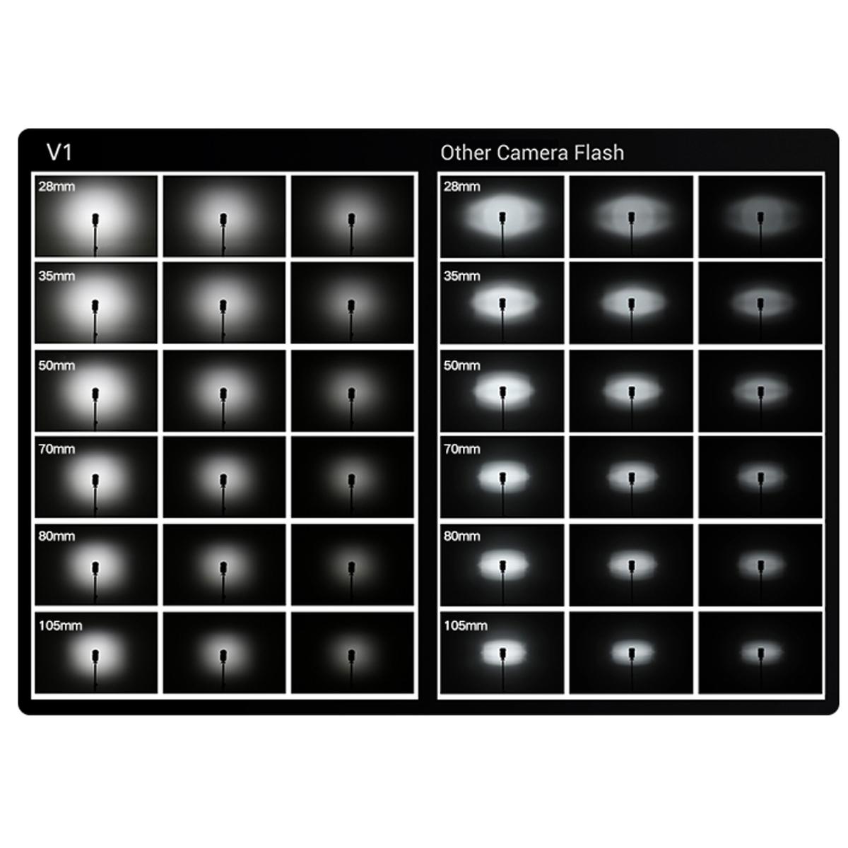 Godox Speedlite V1 Nikon