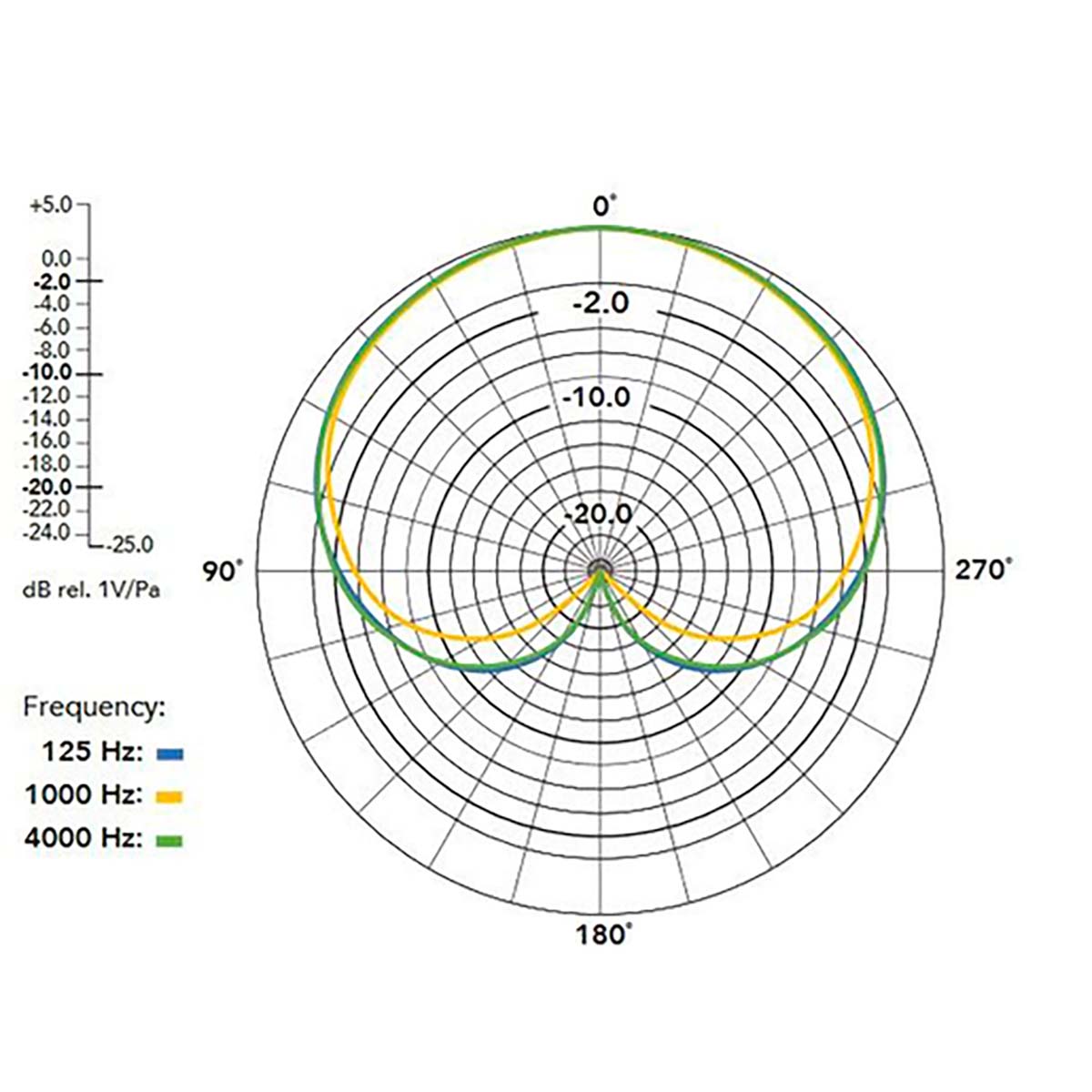 Rode NT-SF1 Ambisonic-Mikrofon