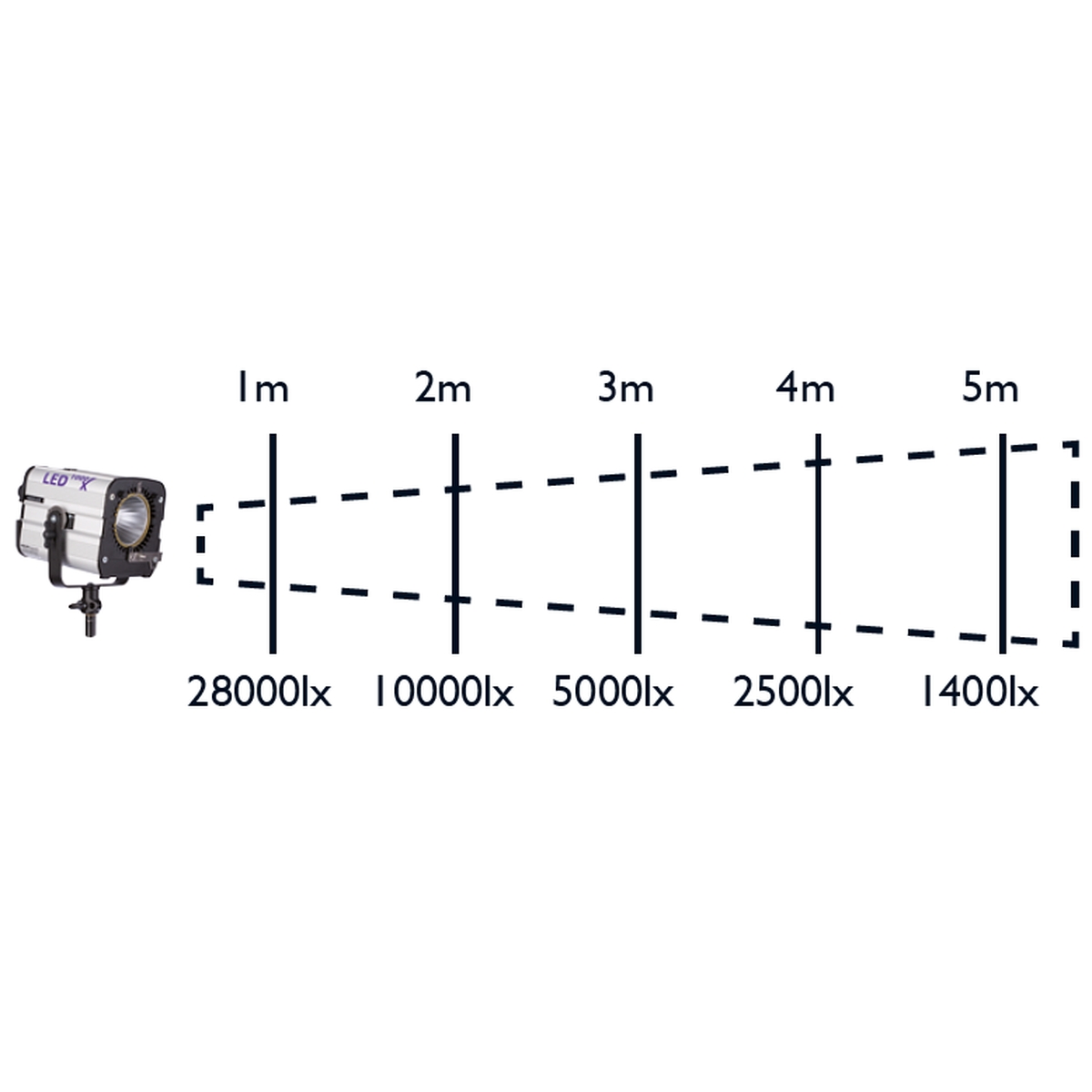 Hedler Profilux LED1000x (Flächenlicht, dimmbar)