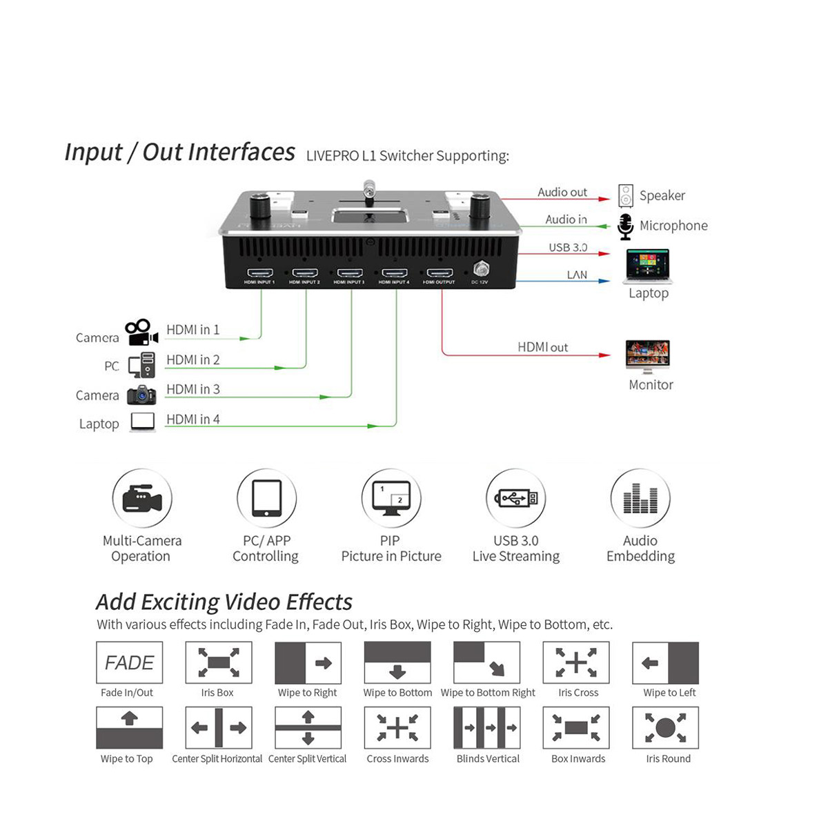 Feelworld Live Pro L1 Video Mischer