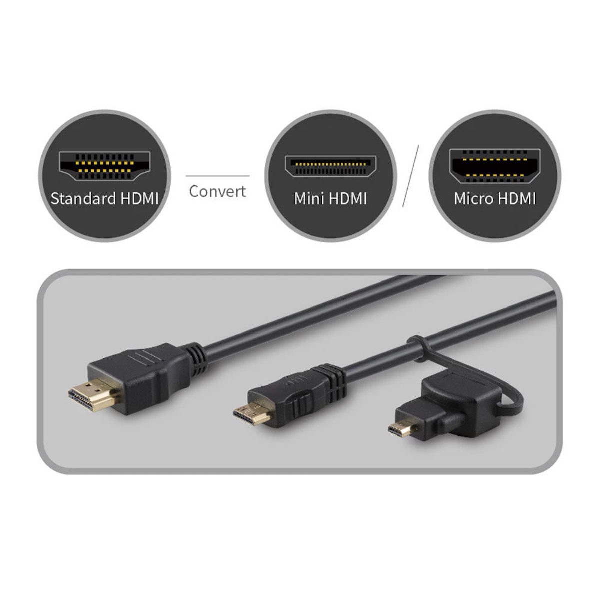 Feelworld HDMI Konverter zu Mini HDMI & Micro HDMI