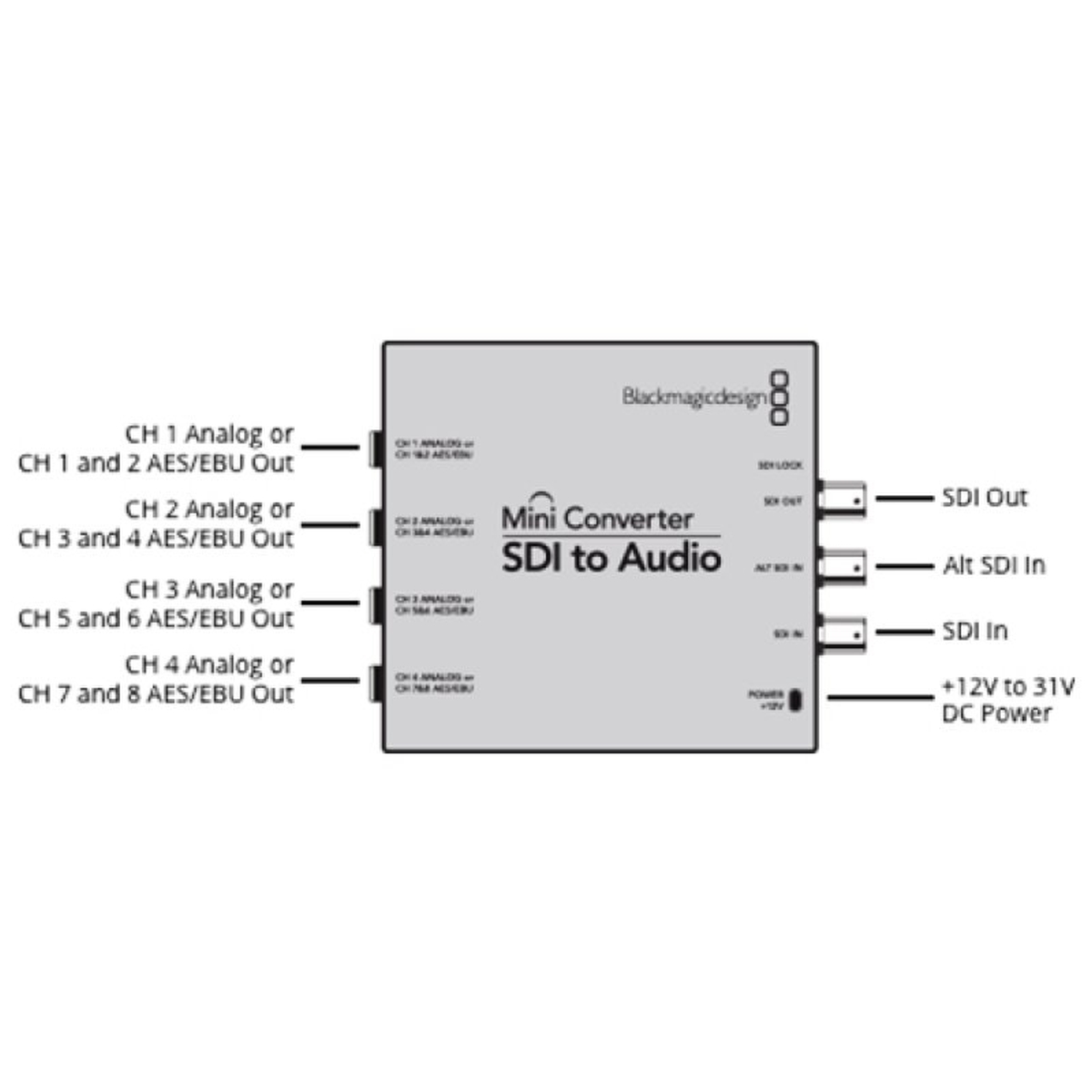 Blackmagic Mini Converter SDI-Audio