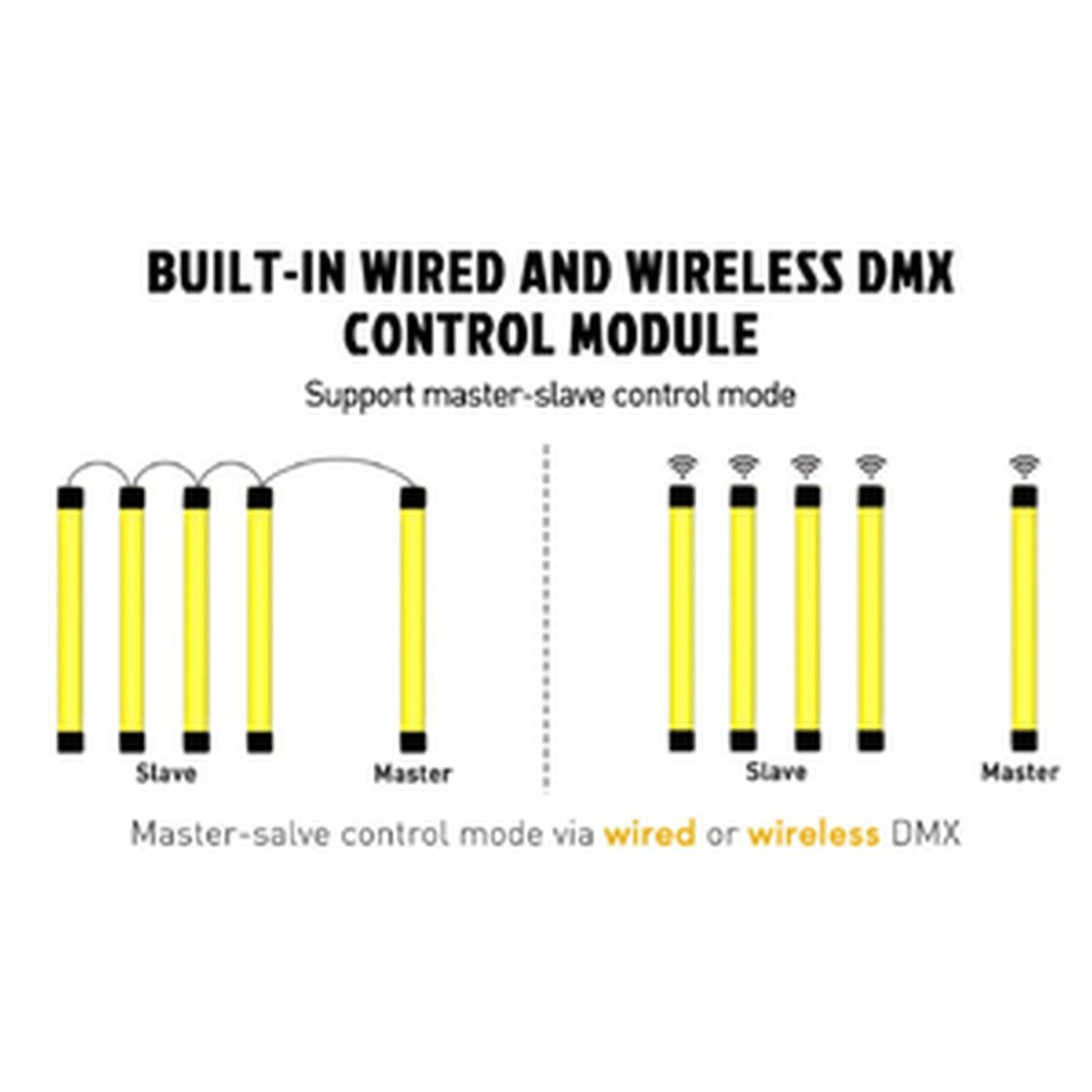 Soonwell Sensei Tube ST25 4er Kit RGBWW LED-Röhre