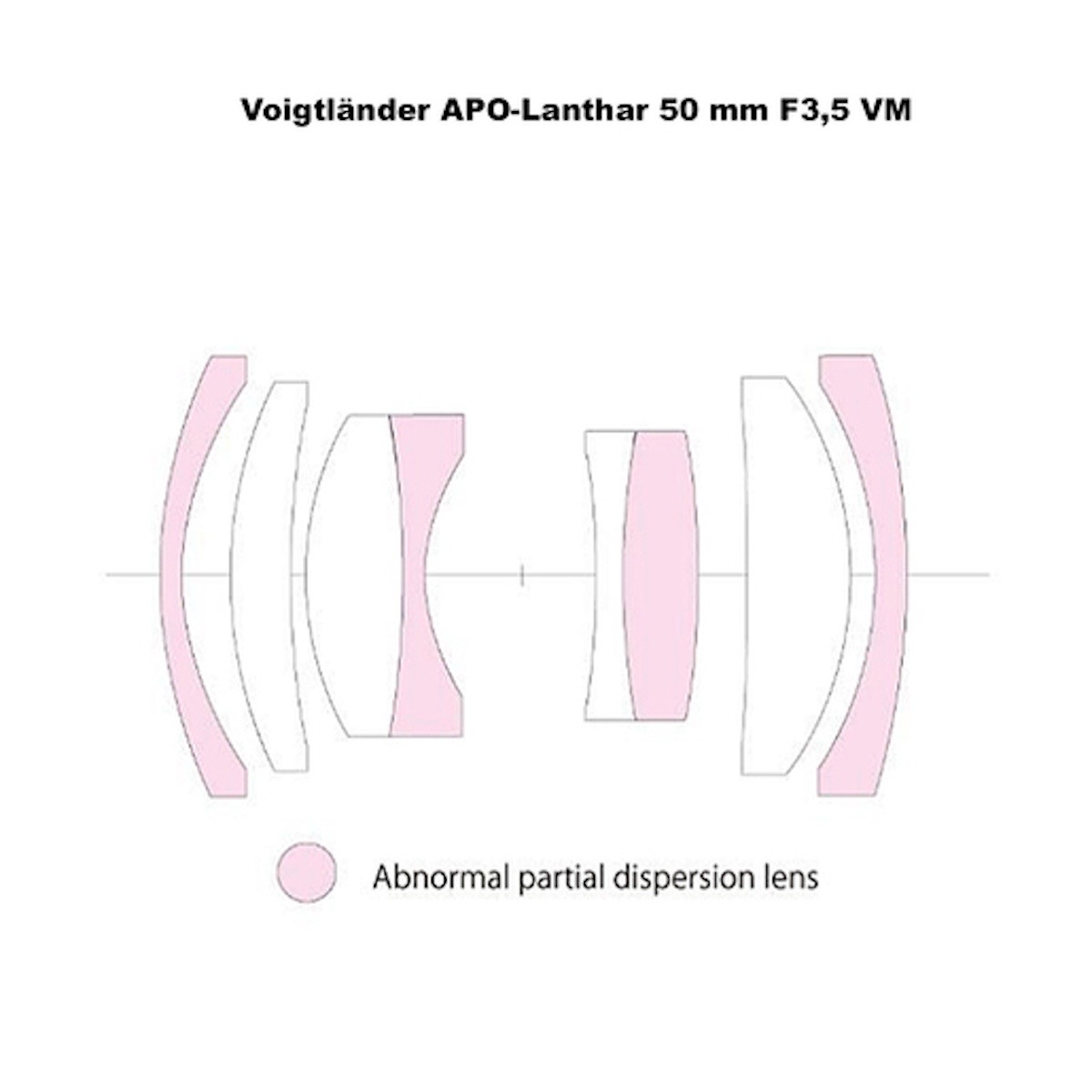 Voigtländer 50 mm 3,5 APO Lanthar Typ II VM Silber