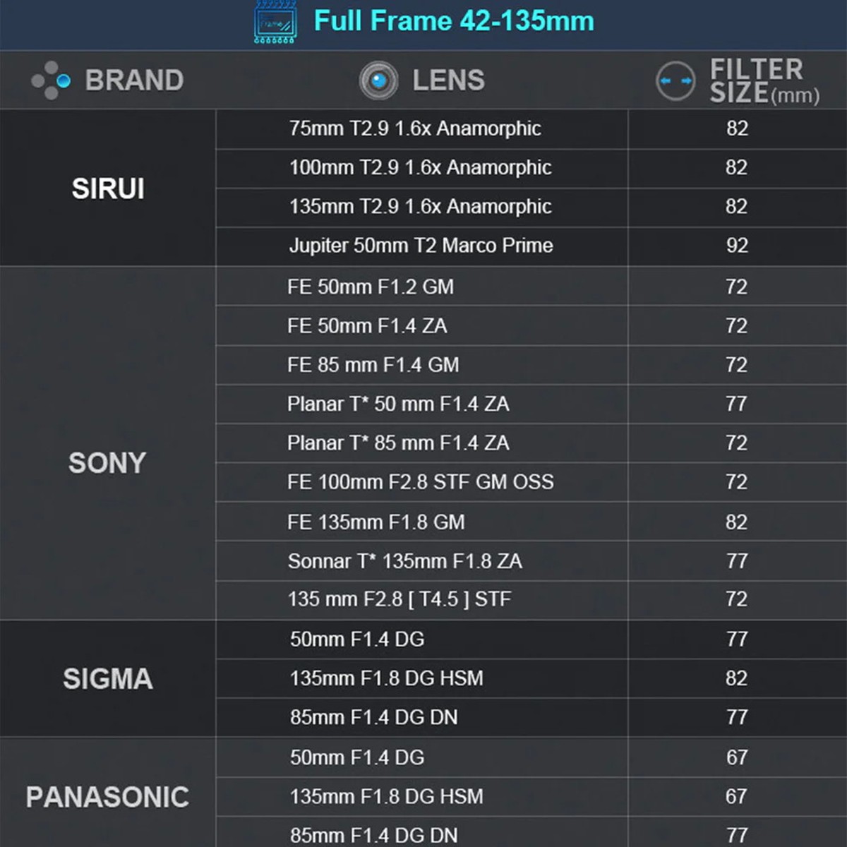 Sirui Anamorphot Adapter 1,25x