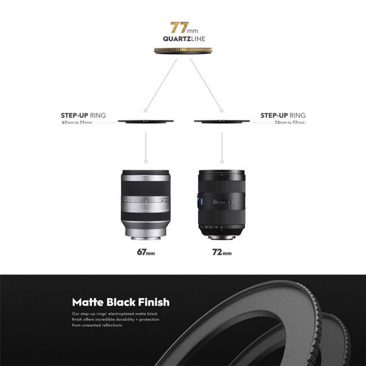 PolarPro QuartzLine Filter-Adapterring Step-up Ring 67-77 mm