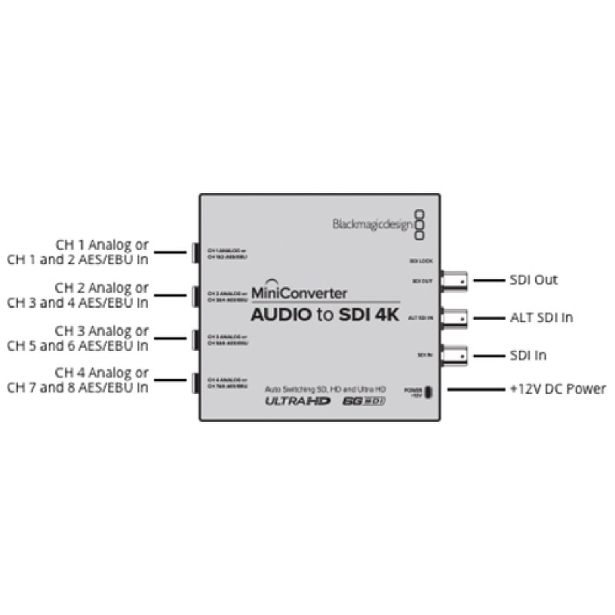 Blackmagic Mini Converter Audio-SDI 4k