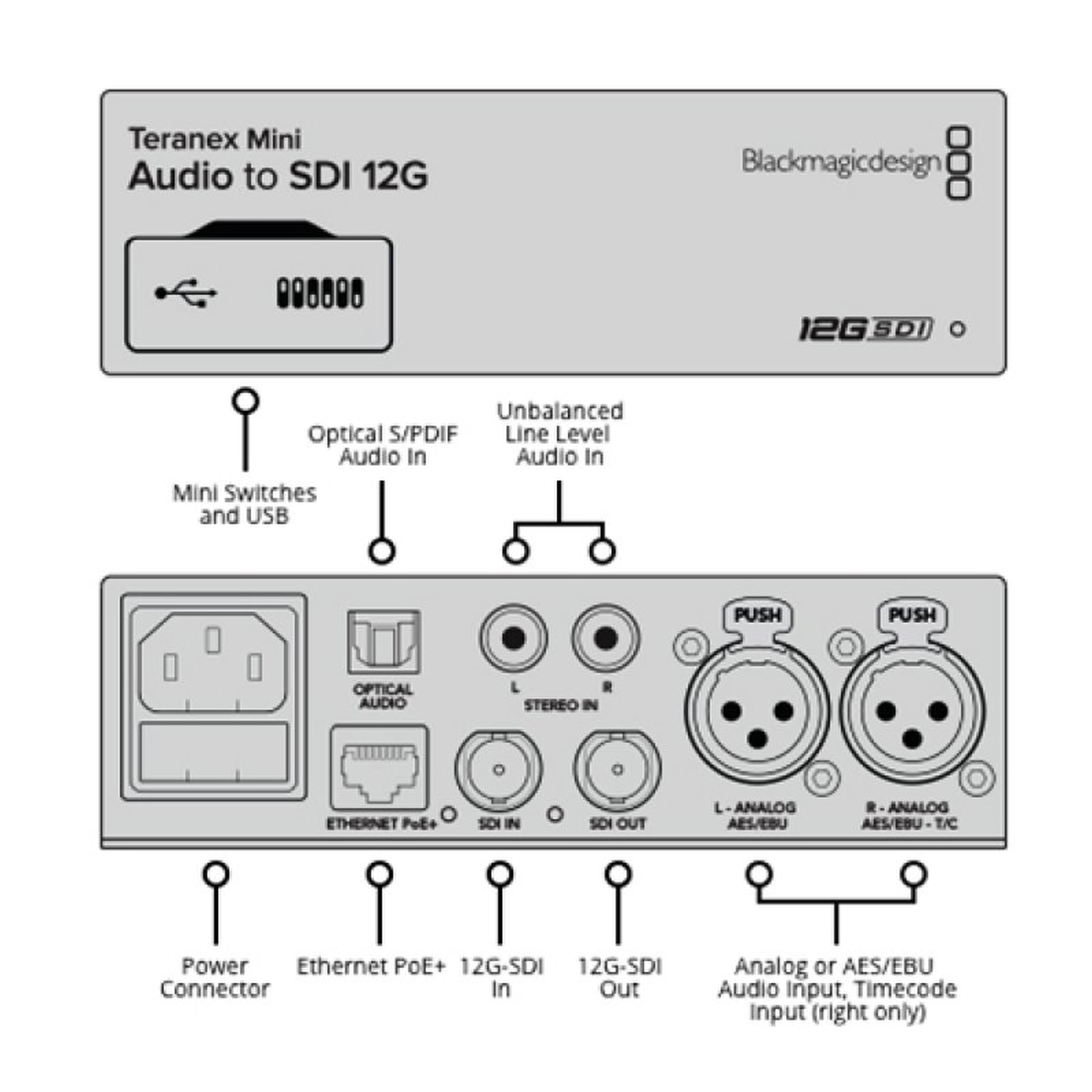 Blackmagic Teranex Mini - Audio zu SDI 12G