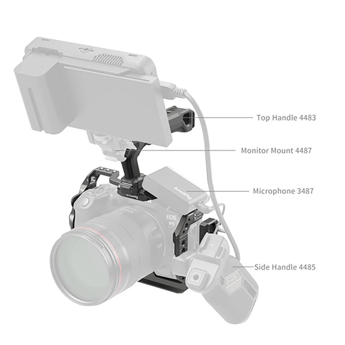 SmallRig 5029 HawkLock QR Cage Kit für Canon EOS R5 Mark II