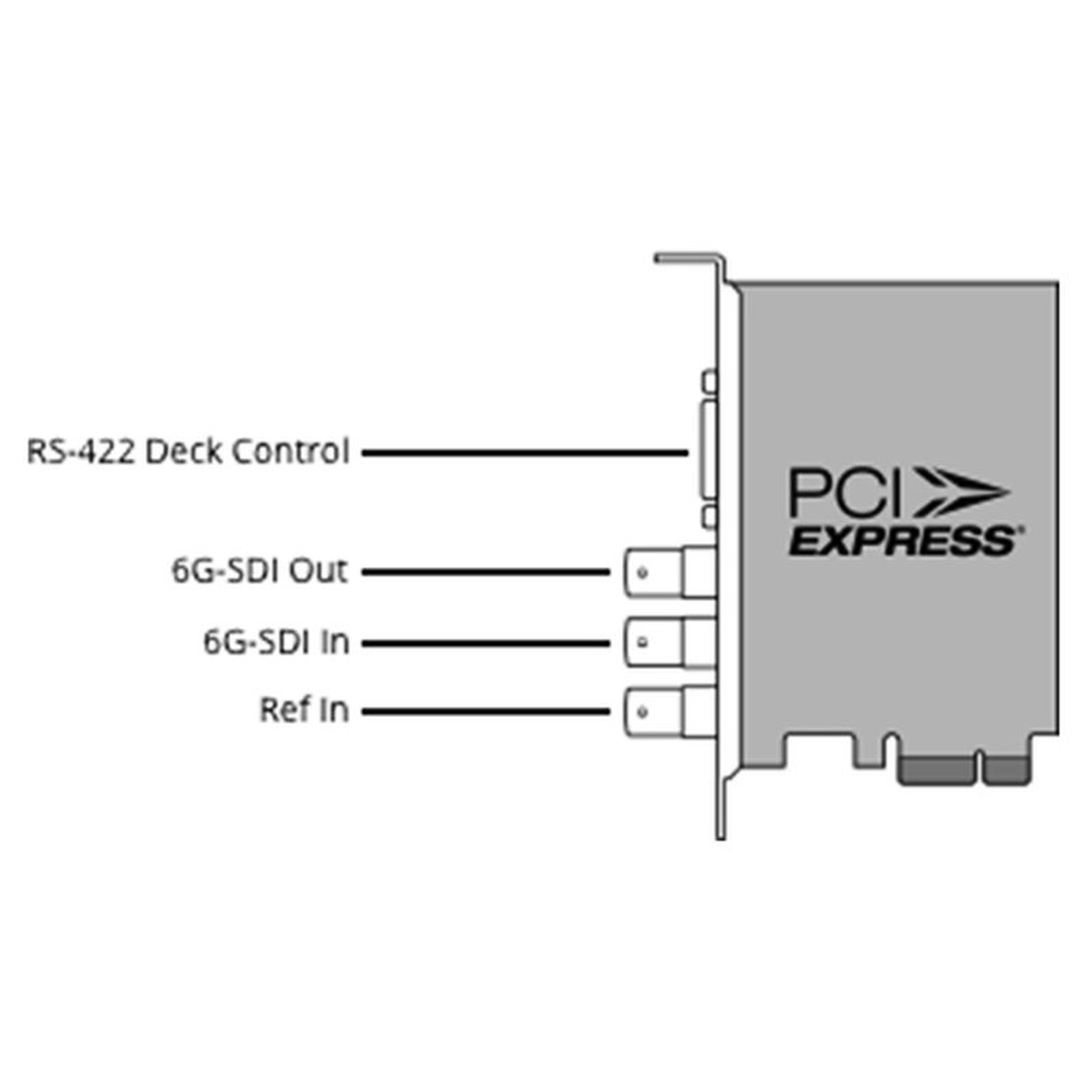 Blackmagic DeckLink SDI 4k