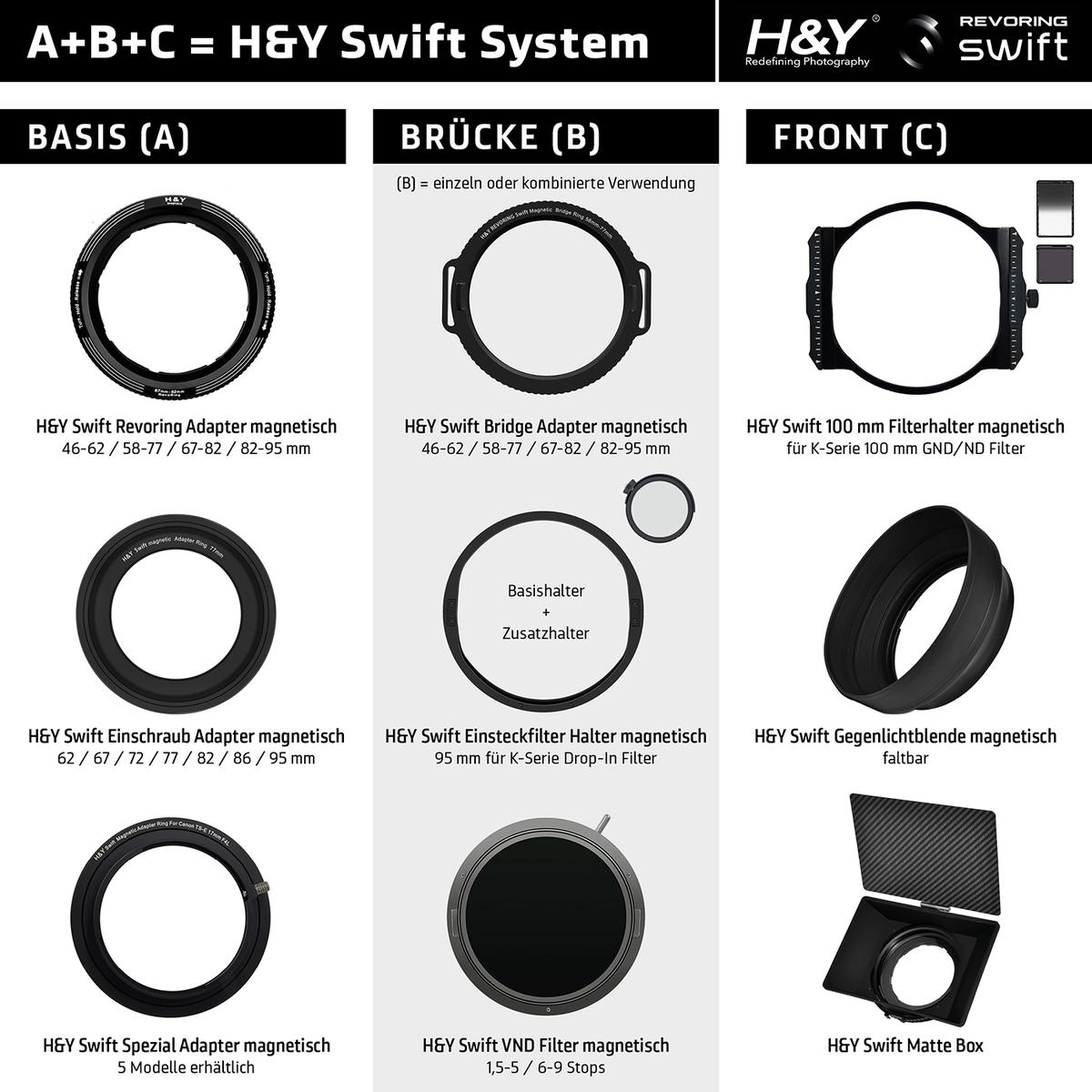 H&Y SWIFT A 95mm Einschraub-Adapter magnetisch