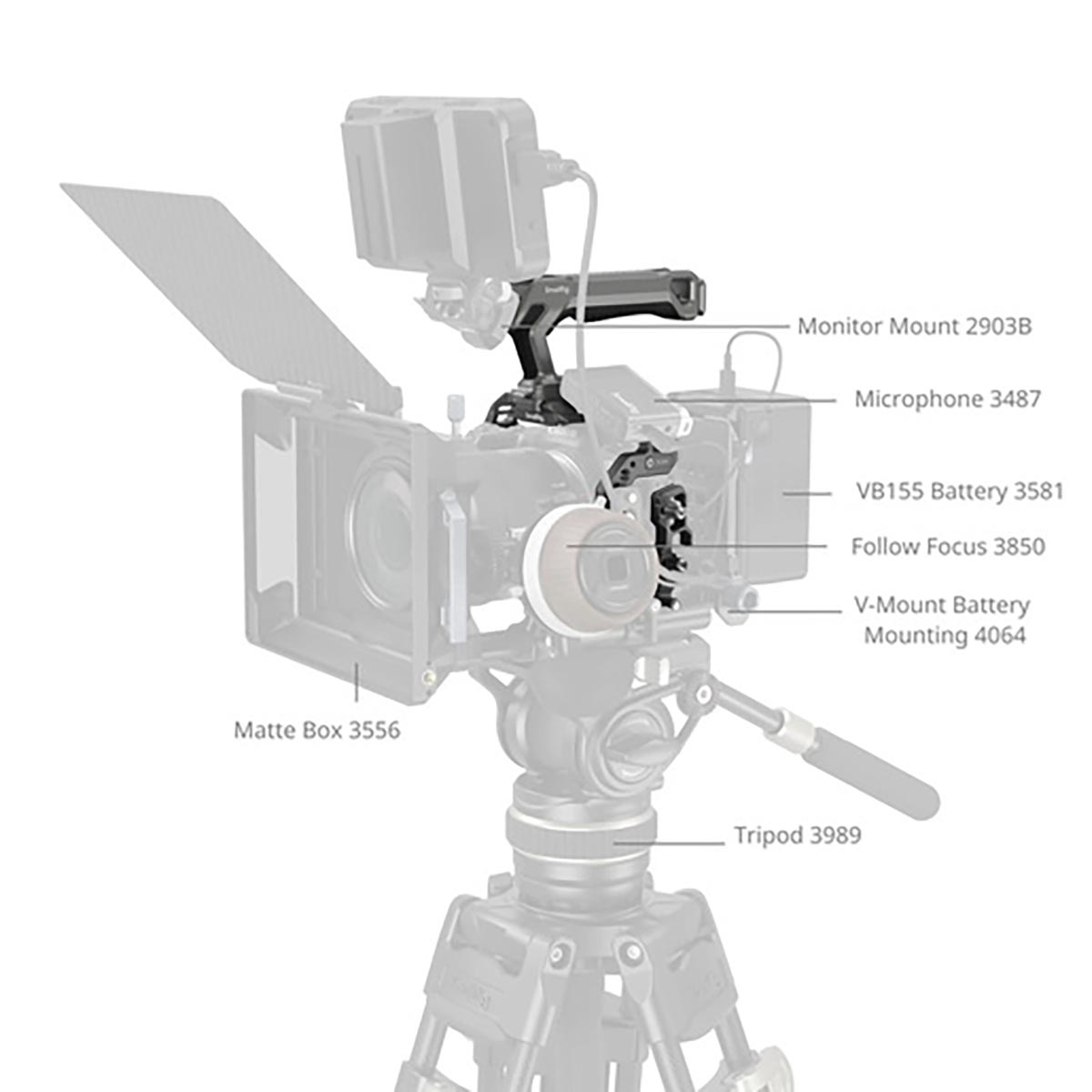 SmallRig 5029 HawkLock QR Cage Kit für Canon EOS R5 Mark II