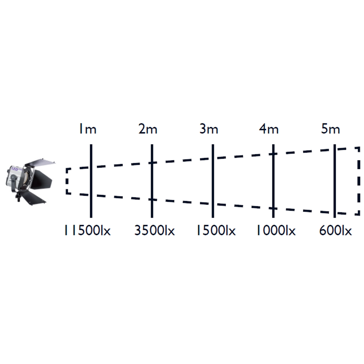 Hedler Profilux LED650 (Flächenlicht, dimmbar)