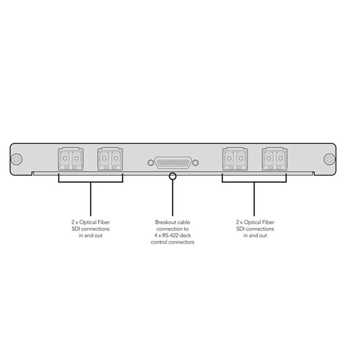 Blackmagic Universal Videohub Optical Interface