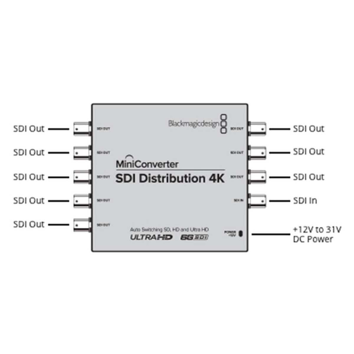 Blackmagic Mini Converter SDI Distribution 4k 