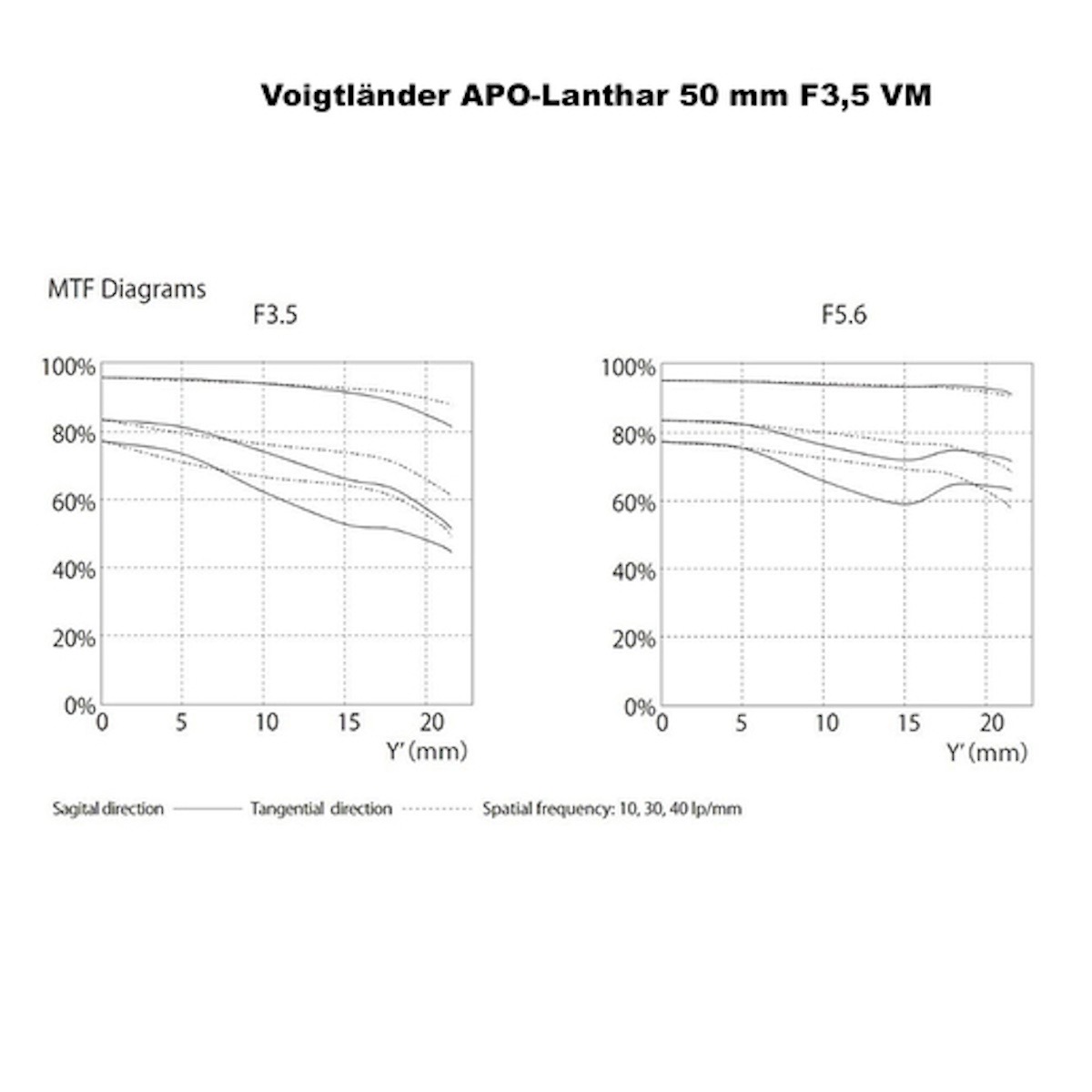 Voigtländer 50 mm 1:3,5 Apo Lanthar TYP I VM Schwarz Silber