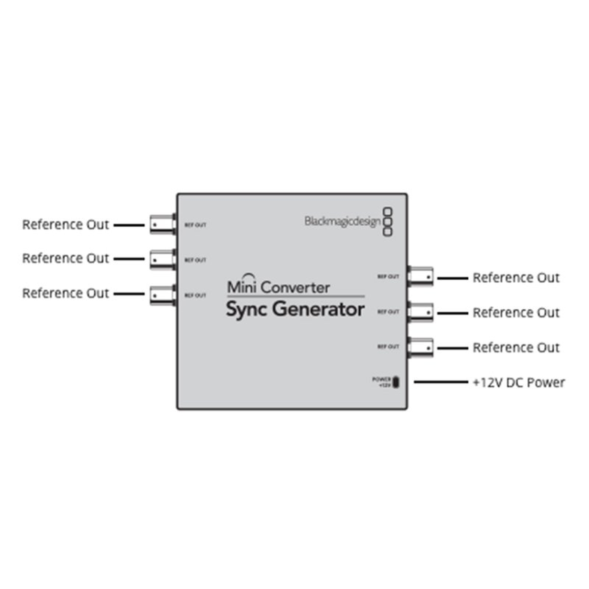 Blackmagic Mini Converter Sync Generator