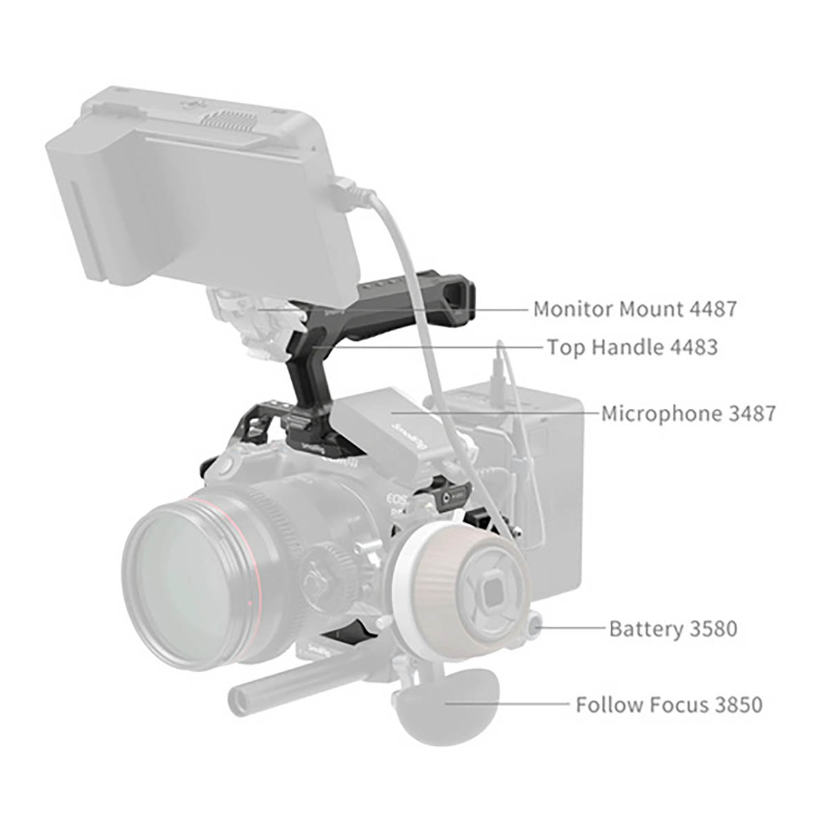 SmallRig 5029 HawkLock QR Cage Kit für Canon EOS R5 Mark II