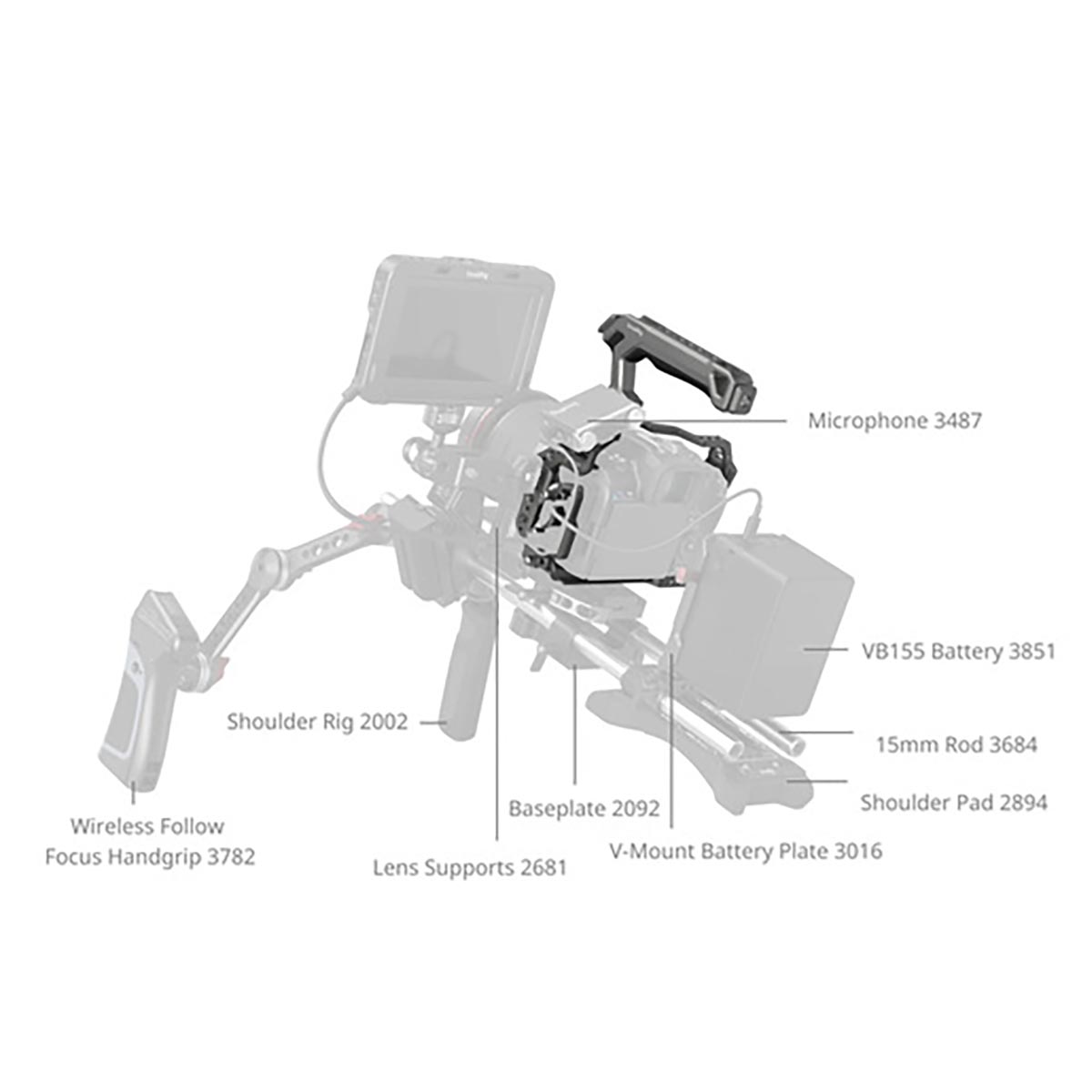 SmallRig 5029 HawkLock QR Cage Kit für Canon EOS R5 Mark II