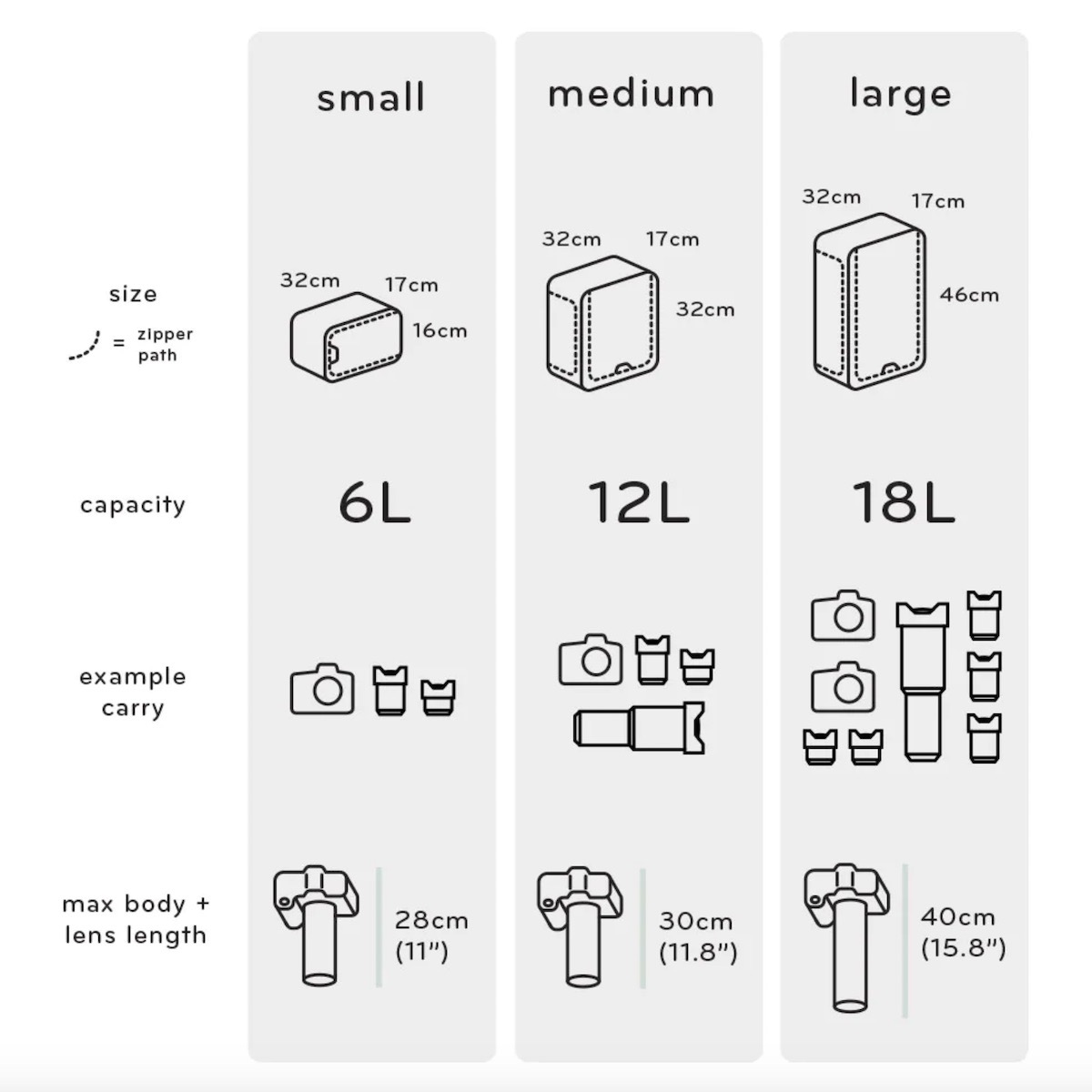 Peak Design Travel Kamera Cube S