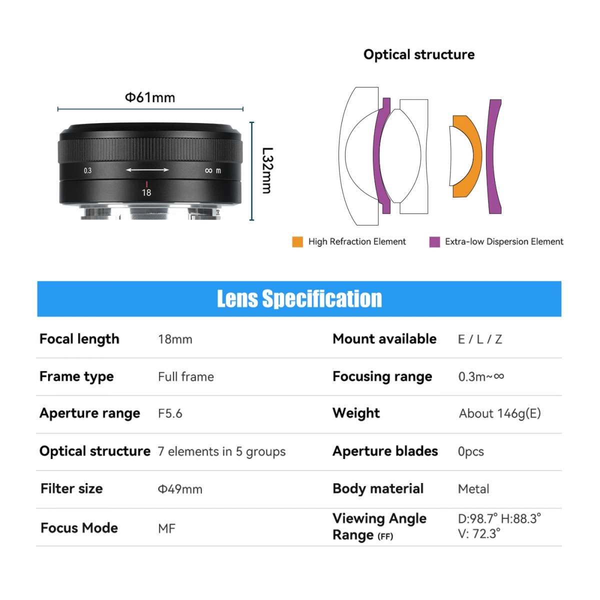 7Artisans 18mm f/5,6 FF f. Sony E