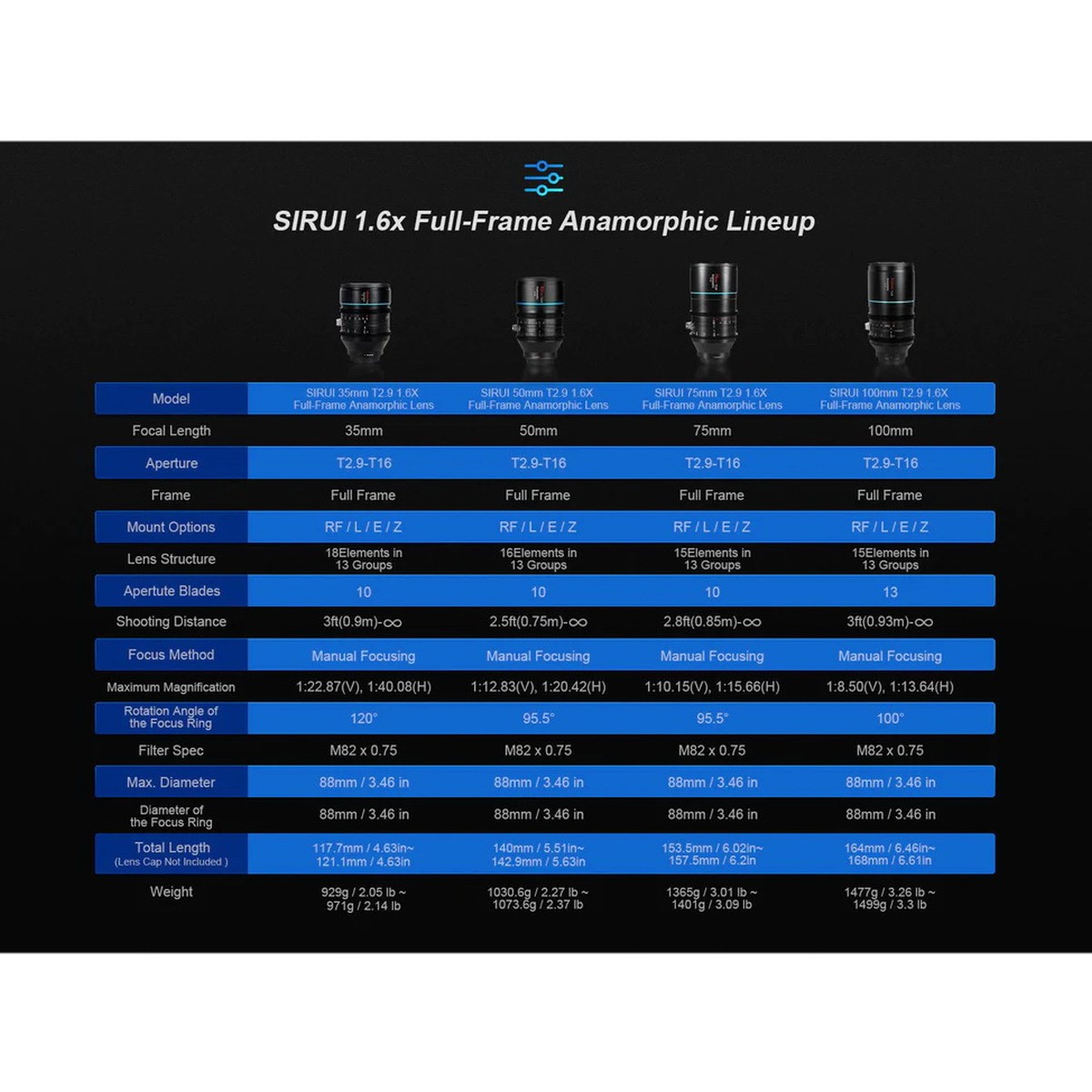 Sirui Venus Set A-L-Mount